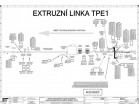 Extruzní linka TPE1 - Centrální řízení linky