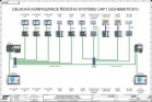 EXTRUZNÍ LINKA UHF1 - CENTRÁLNÍ ŘÍZENÍ LINKY